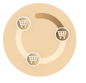 Cart progress