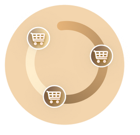 Cart progress