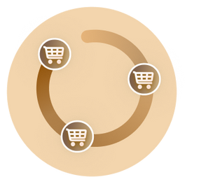 Cart progress